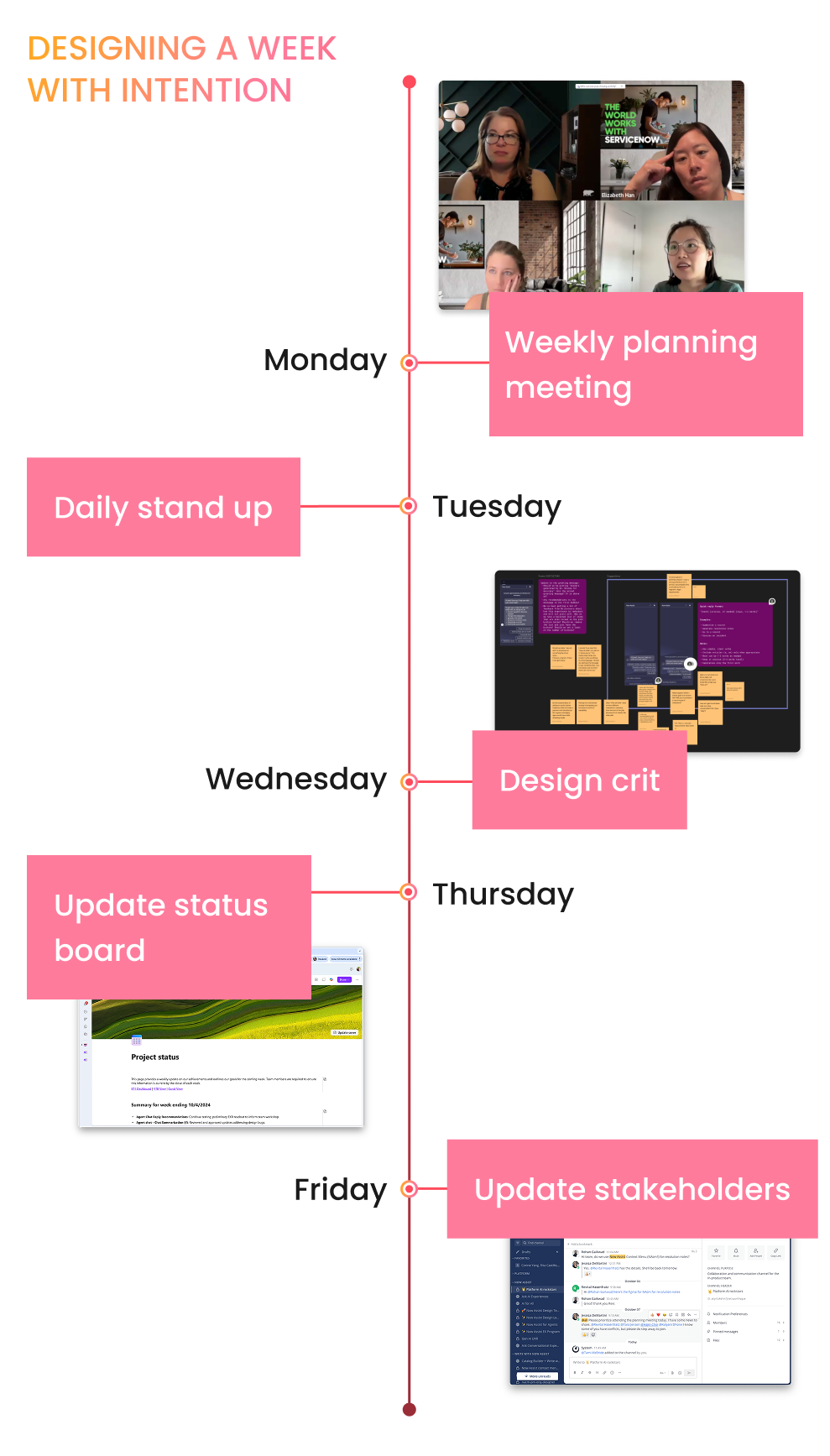 Designing a week with intention